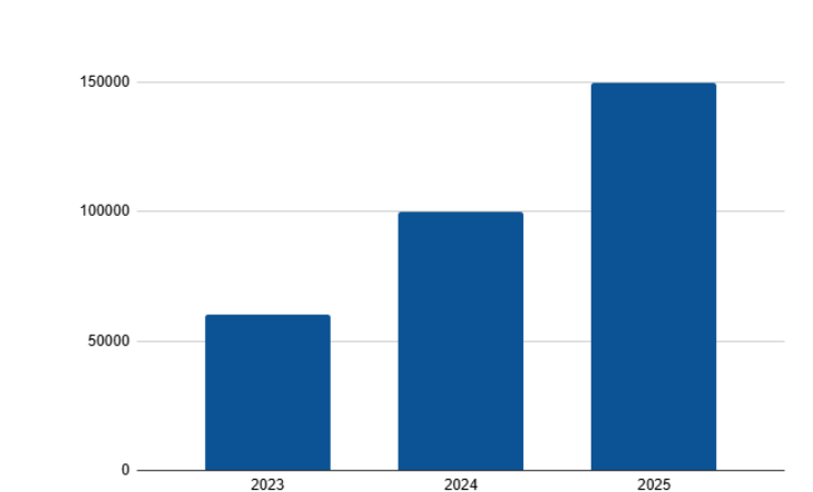 Рост интереса к покупке авто за криптовалюту