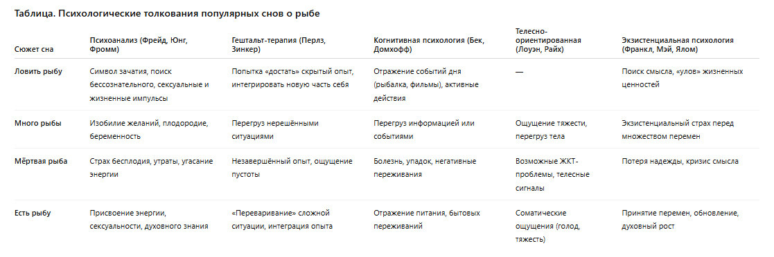 Культурные толкования сна о рыбе