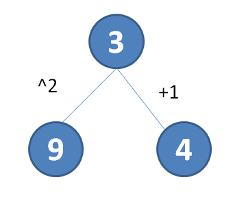 Создано автором канала