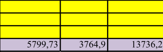 Июнь, июль, август. Скрин из моей эксель таблички.