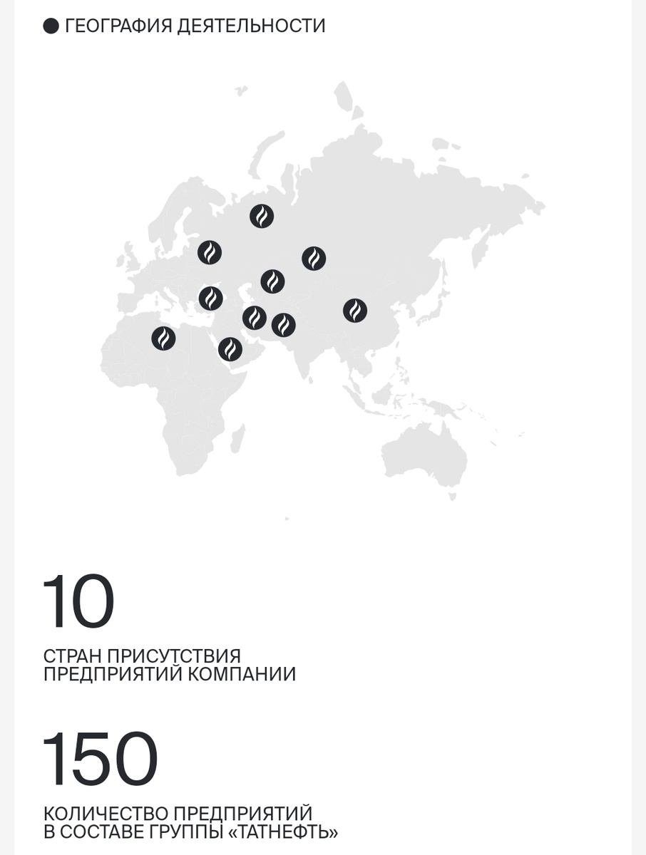 География деятельности на 2025 г.