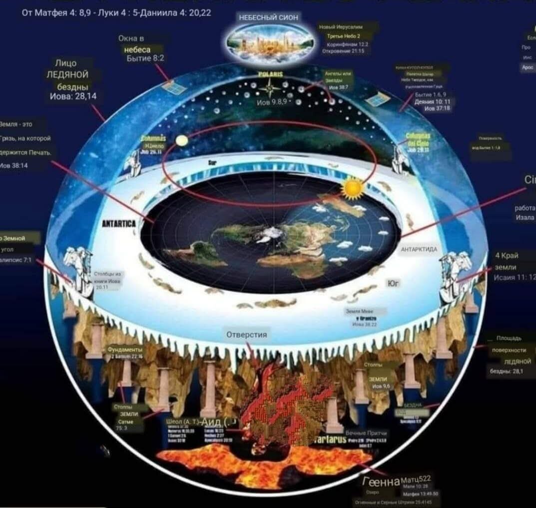 Взято из группы "Библейская космология"