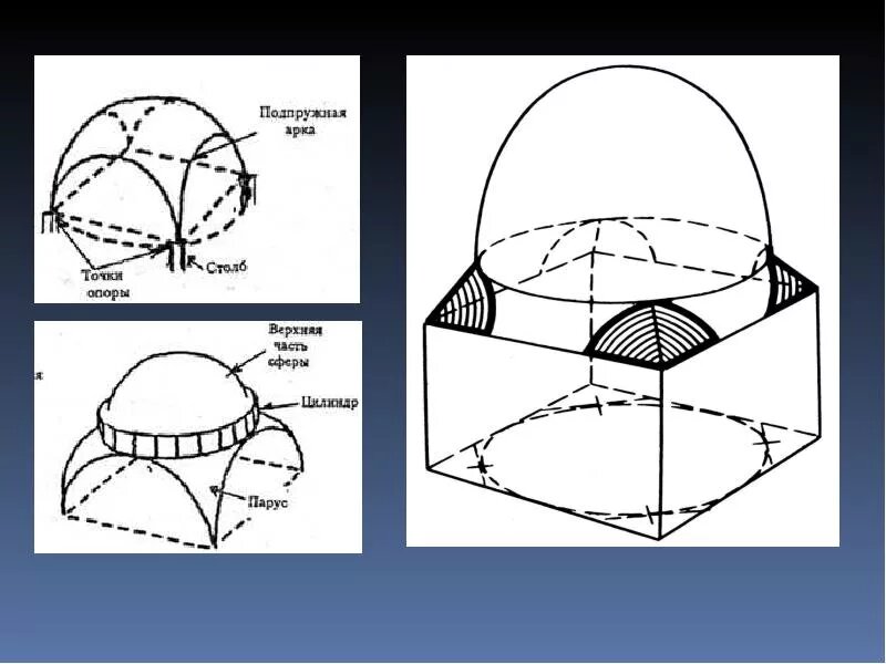 Рисунок 2. Паруса, расположенные на подпружных арках: б) схематическое изображение парусов