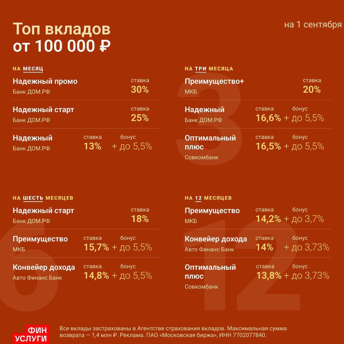Реклама. ПАО "Московская Биржа". ИНН 7702077840