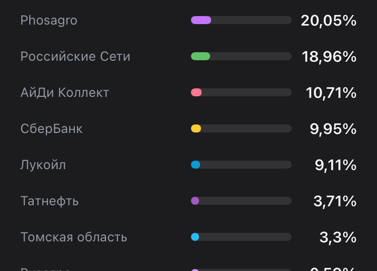 Показываю свой портфель и свою первую сделку