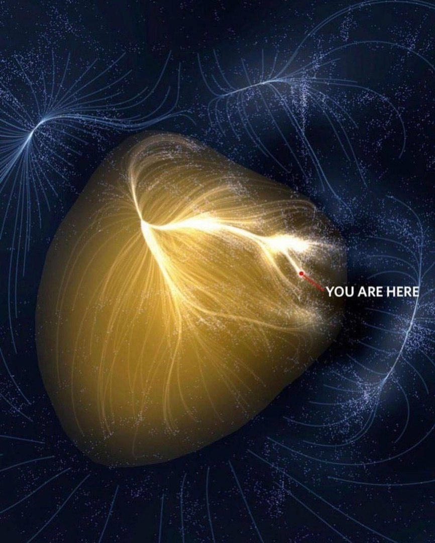 ...Желтая структура - это сверхскопление Ланиакея, которое содержит около 100 000 галактик Красная точка на изображении - это «наш дом» Млечный Путь, который содержит около 300 миллиардов звезд, включая наше Солнце.