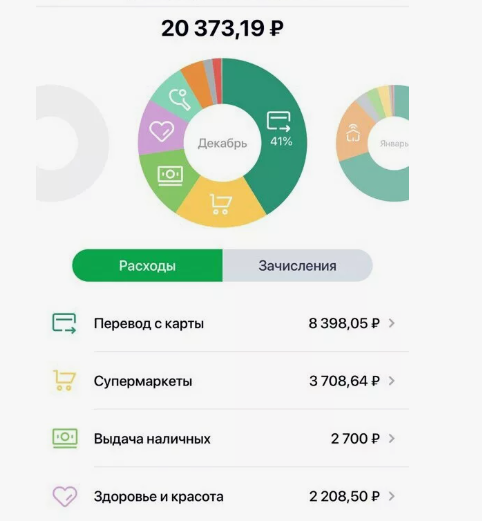 https://yarkoeplamya.ru/finansovogo/analiza/doxodov/72