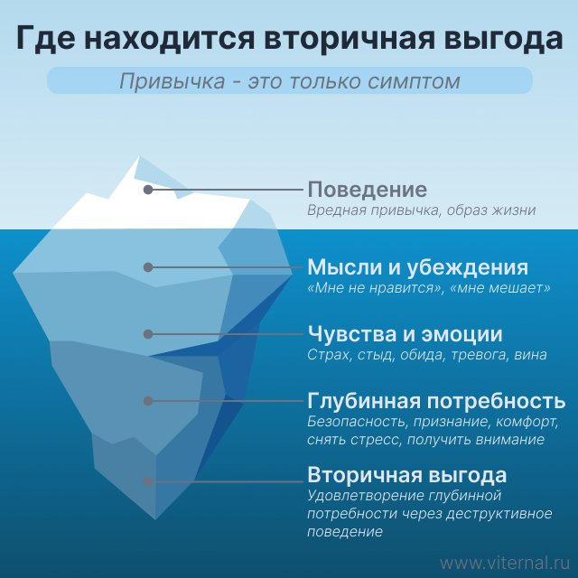 Сохраните картинку, чтобы напоминать себе время от времени