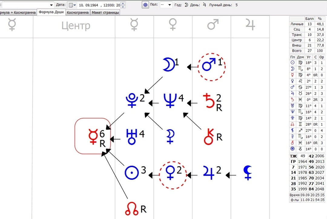 -2