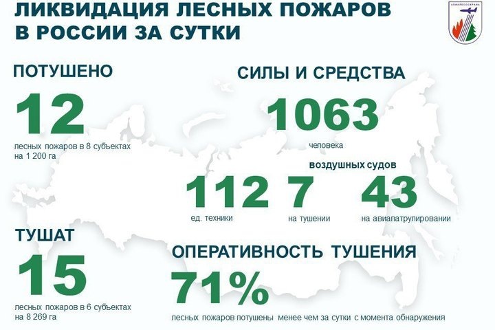   взято с официального канала ФБУ «Авиалесоохрана»