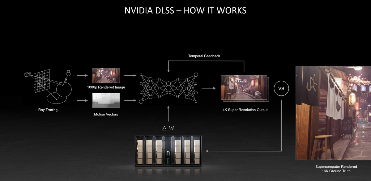 Nvidia DLSS