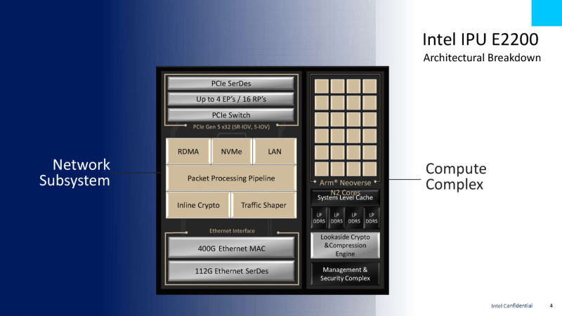  📷    Источник изображений: Intel via ServeTheHome