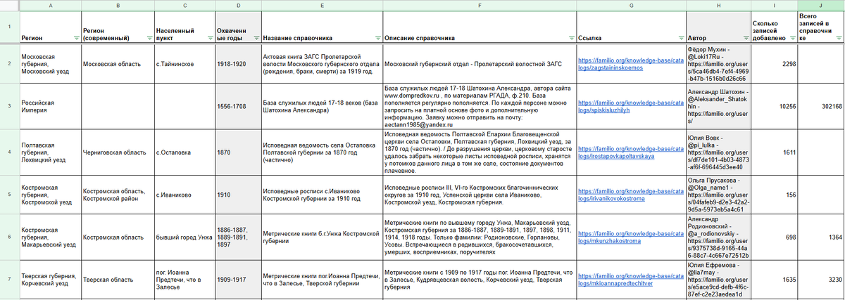 Сводная таблица по справочникам пользователей, загруженным на Familio за август 2025 (фото 1)