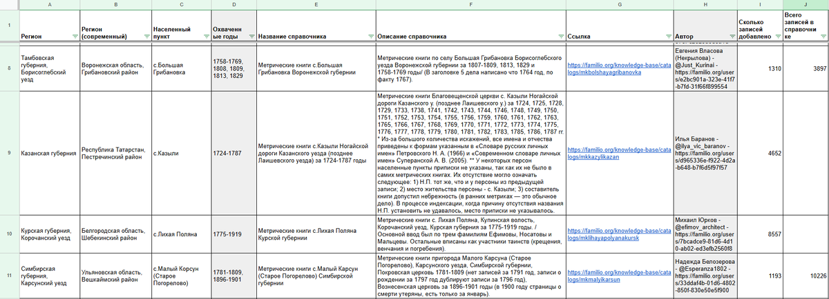 Сводная таблица по справочникам пользователей, загруженным на Familio за август 2025 (фото 2)