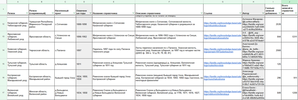 Сводная таблица по справочникам пользователей, загруженным на Familio за август 2025 (фото 3)