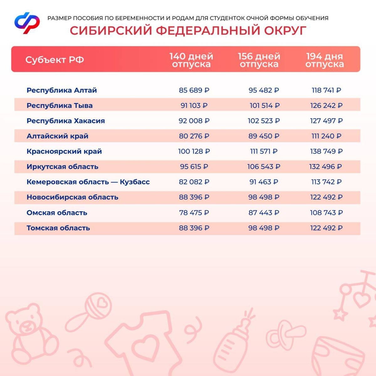     Соцфонд РФ