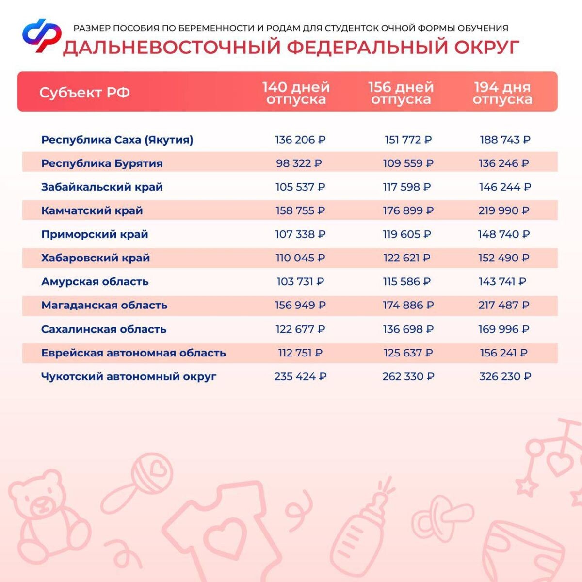     Соцфонд РФ