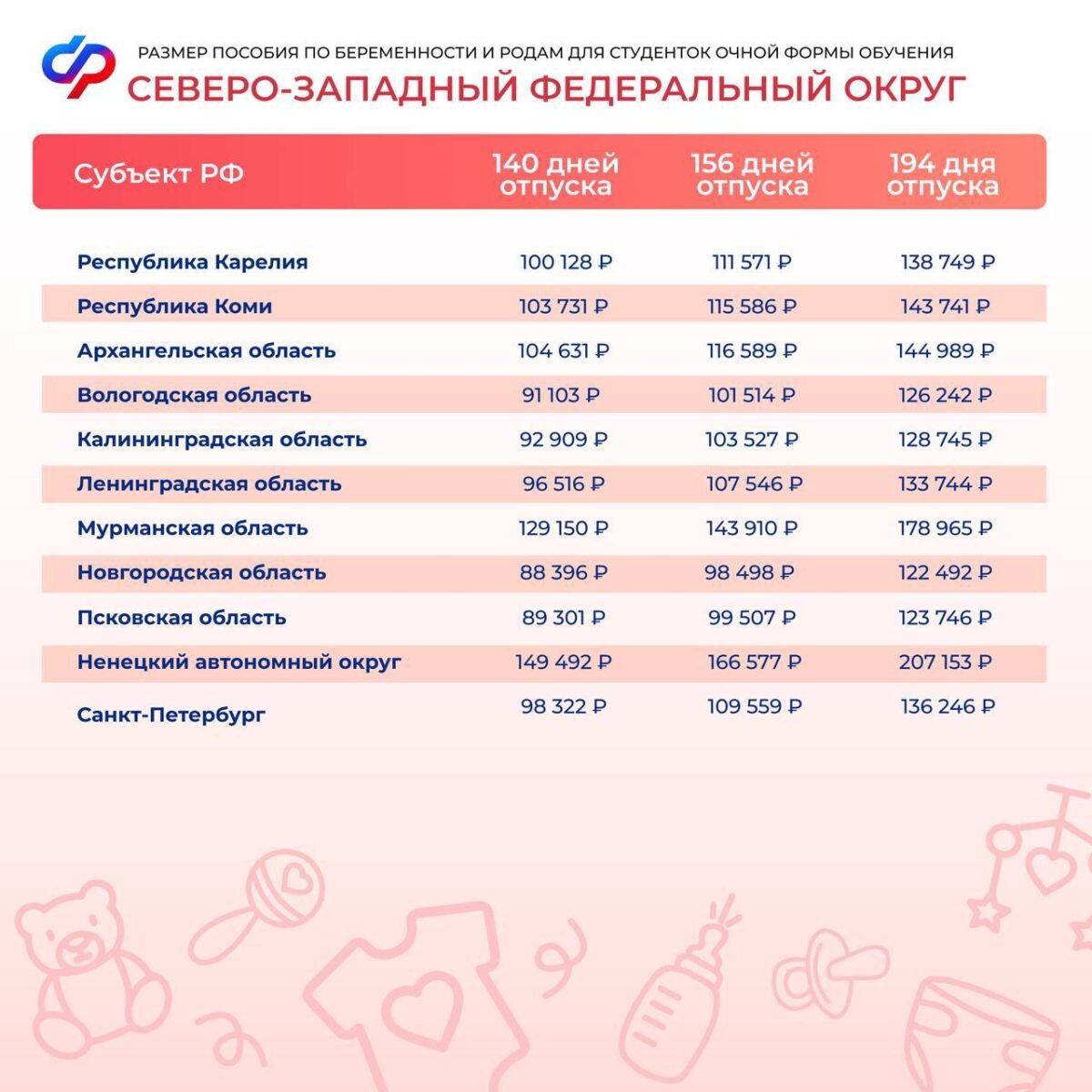     Соцфонд РФ