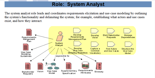 Роль: системный аналитик