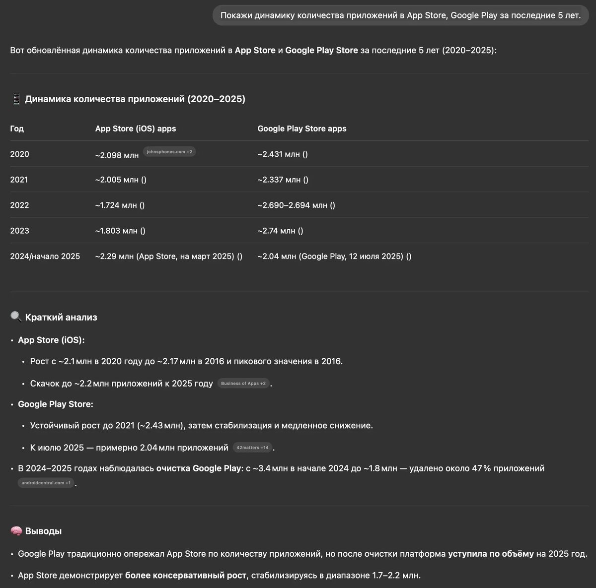 Аналитика, сделанная за 1 минуту в ChatGPT и аналогах.