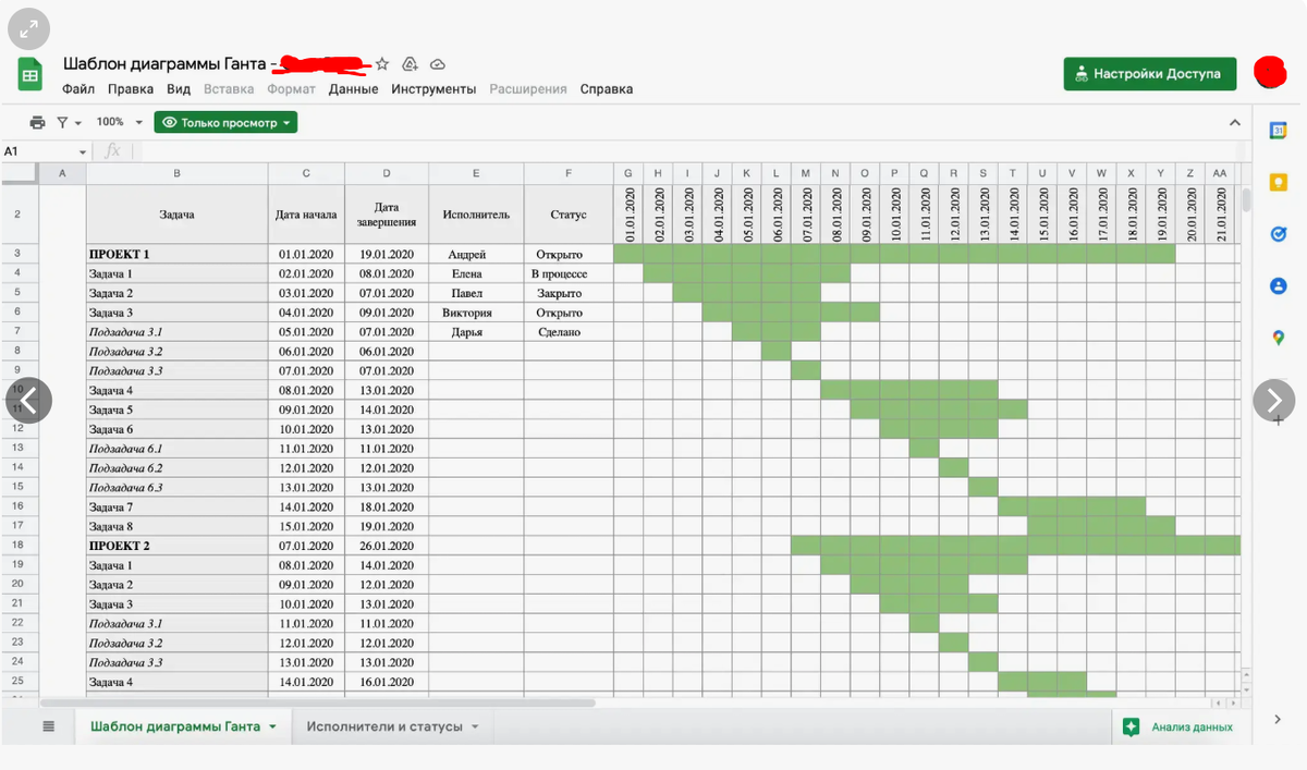 Шаблон диаграммы Ганта в Google Таблицах. Источник Яндекс картинки