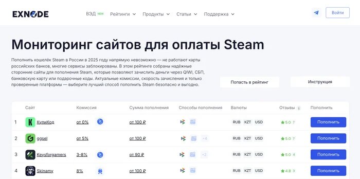 Exnode - мониторинг лучших сайтов для оплаты Steam