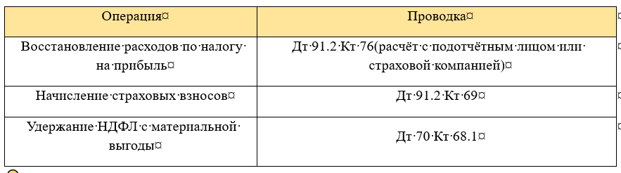 💡 Подсказка: используйте аналитику по договорам ДМС, чтобы быстро находить все операции, связанные с увольнением сотрудника.