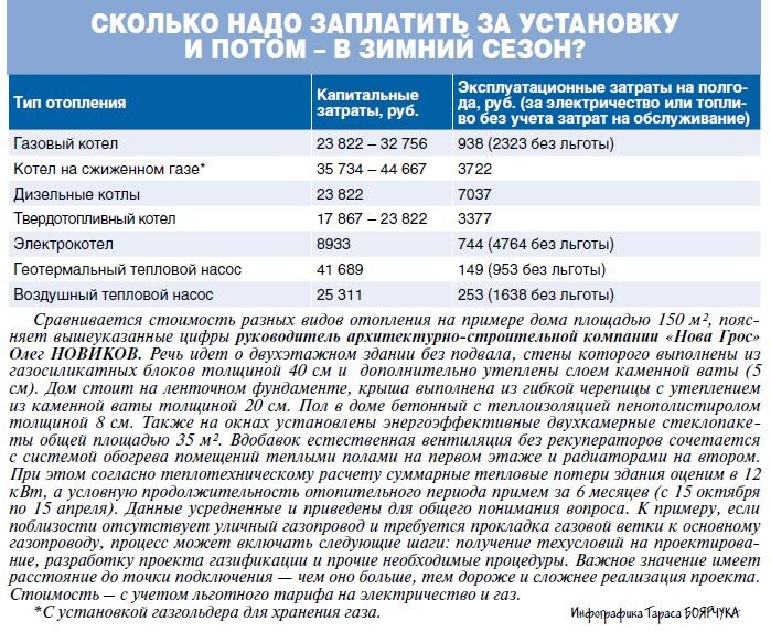    Нажмите для увеличения. АиФ