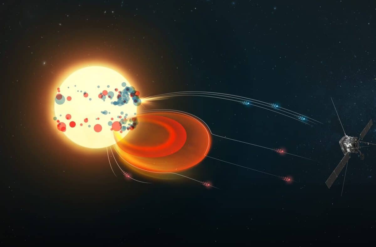   Иллюстрация образования солнечных энергичных электронов и регистрации их аппаратом Solar Orbiter / © ESA & NASA/Solar Orbiter/STIX & EPD