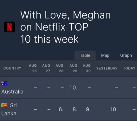 Данные на 1 сентября