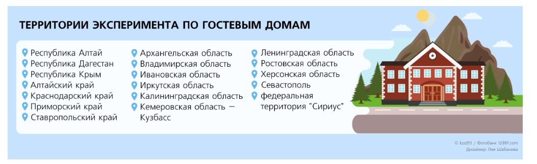 Список регионов, вошедших в эксперимент