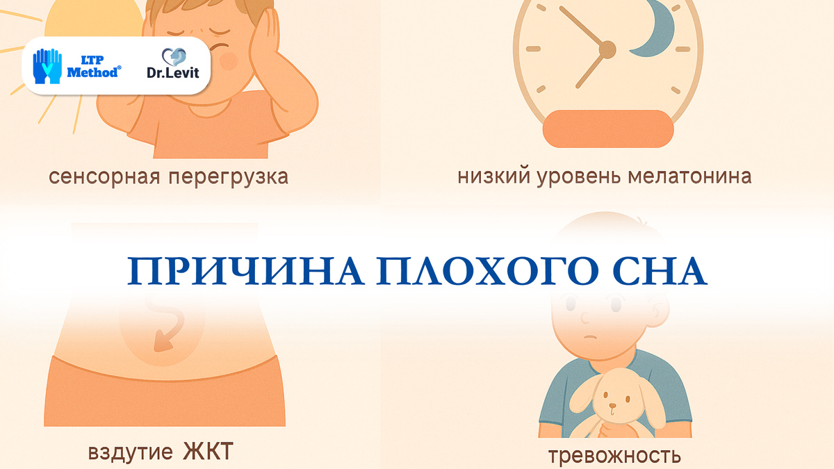 Сенсорная перегрузка (свет, шум, ткани), недостаток мелатонина,
 проблемы ЖКТ (вздутие, запоры), хроническая тревожность
