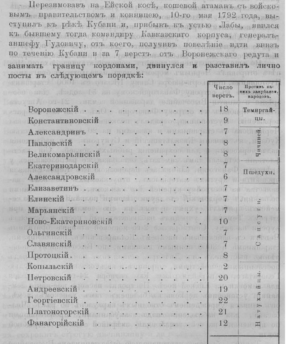 П.П. Короленко "Материалы по истории Кубанского казачьего войска" - "Кубанский сборник. Том 13. Екатеринодар, 1908 год"