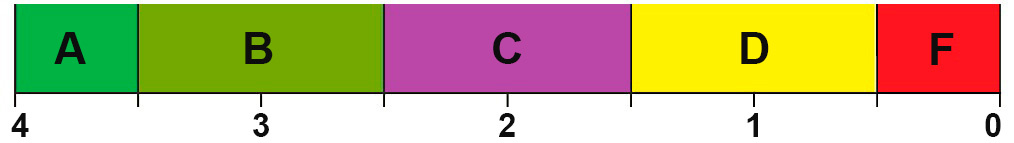 Шкала оценки подтверждения класса считываемости