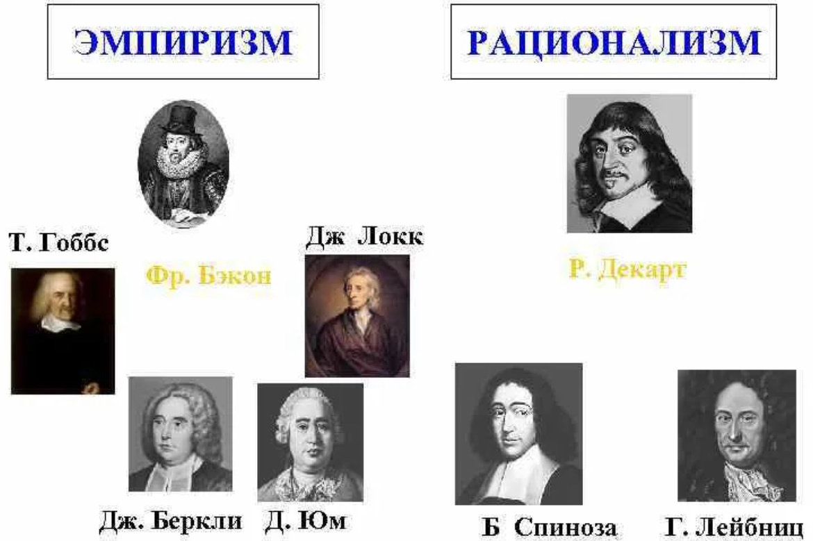 Основные представители двух направлений 