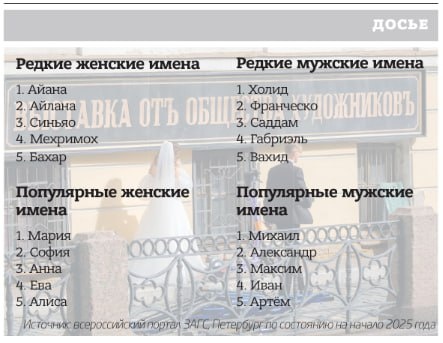 Инфографика «Вечернего Санкт-Петербурга»