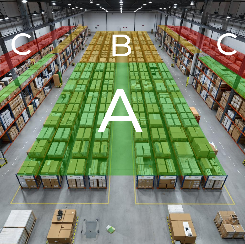 Зонирование по скорости склада 