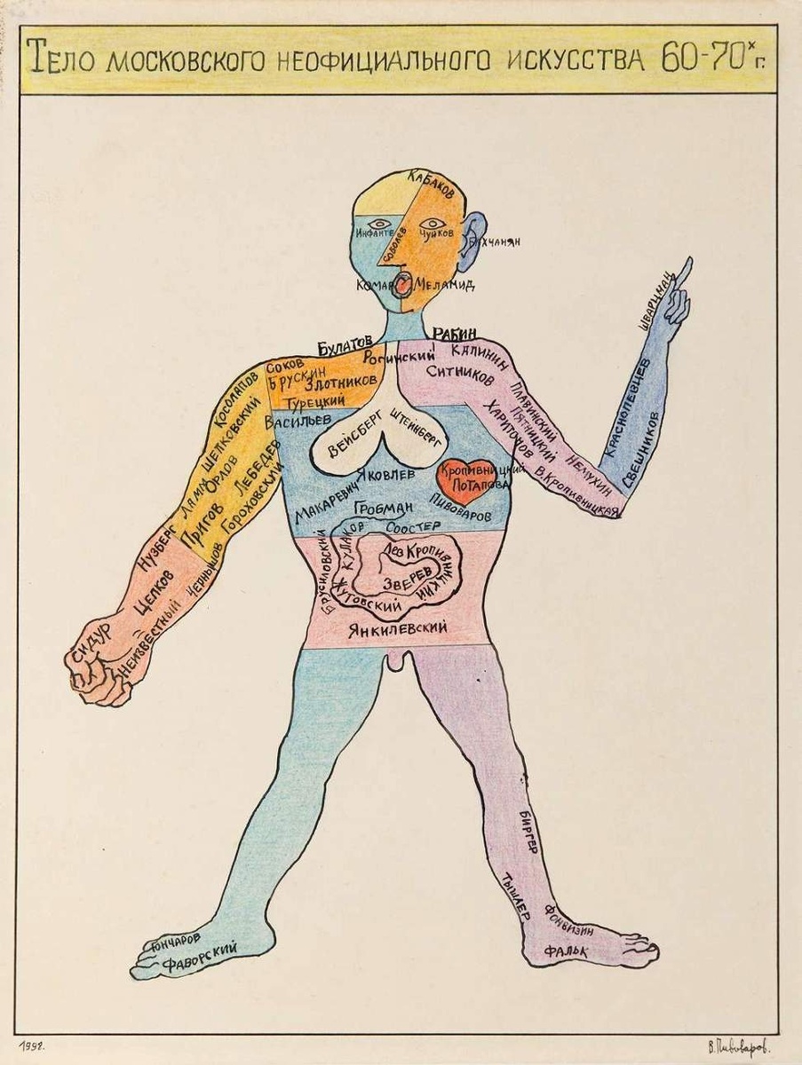    Виктор Пивоваров. Тело московского неофициального искусства 60-70-х годов. 1998 г.