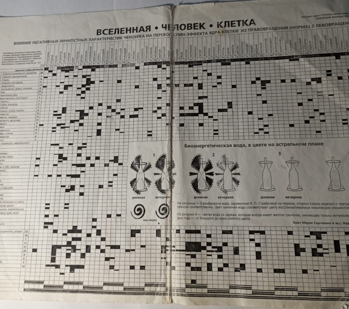 Та самая таблица