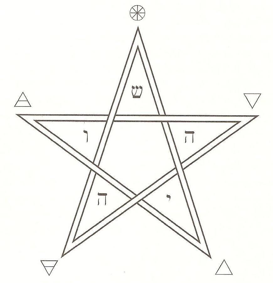 Пентаграмматон