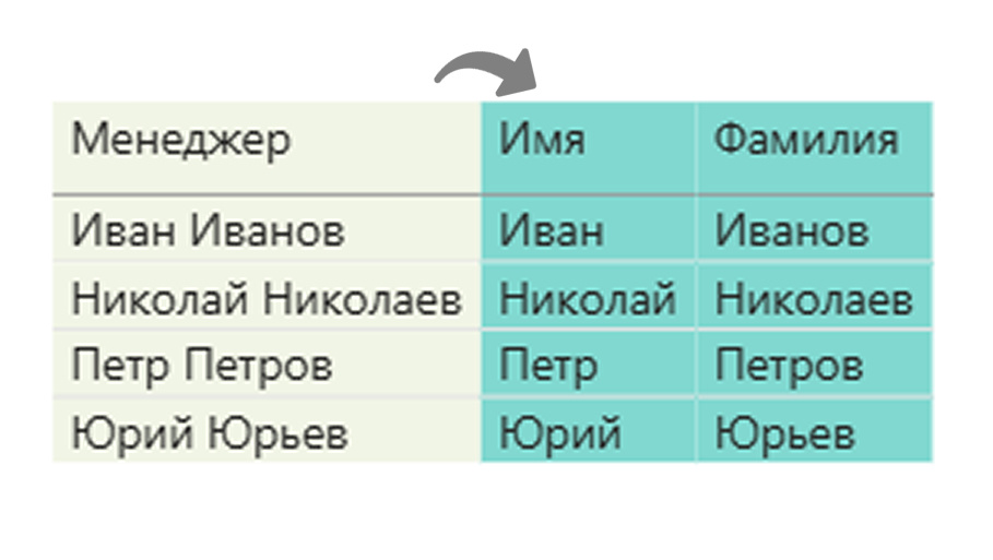Power Query. Разделение столбцов по разделителю