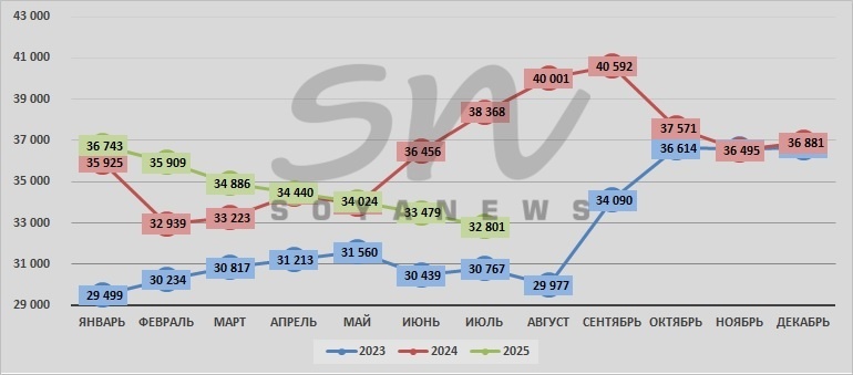 Источник: SoyaNews, данные ЕМИСС