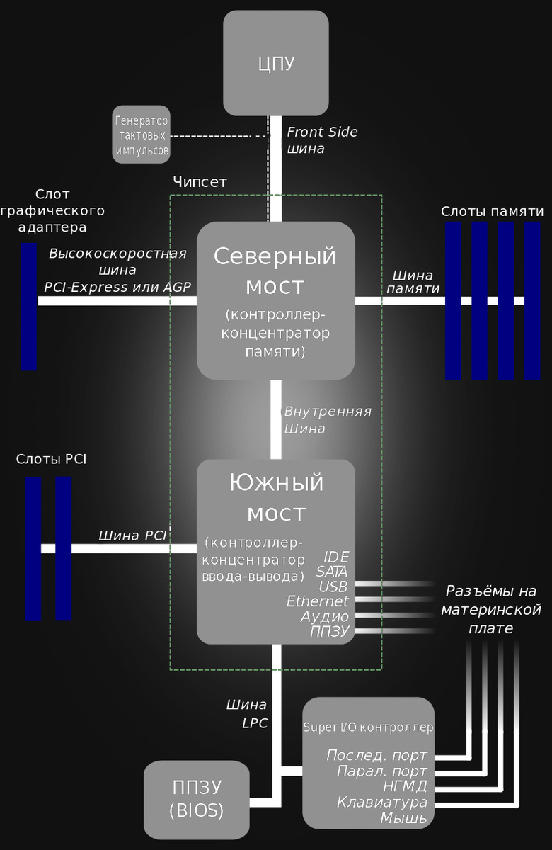  Южный мост стал единственным