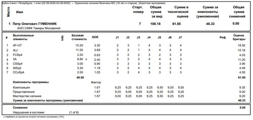     fskating.spb.ru Фотография взята из открытых источников.