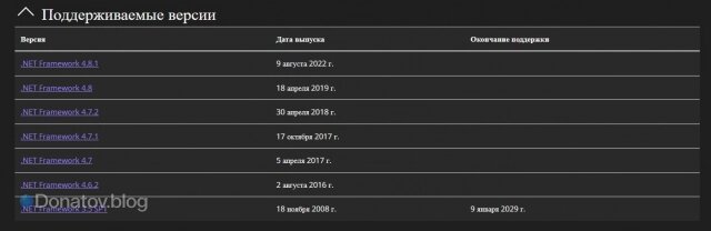   Библиотеки NET.Framework на сайте Microsoft