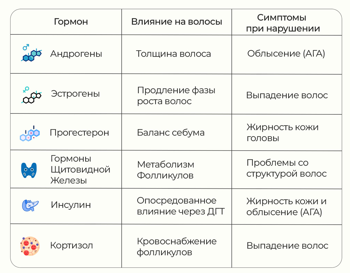Как гормоны влияют на волосы