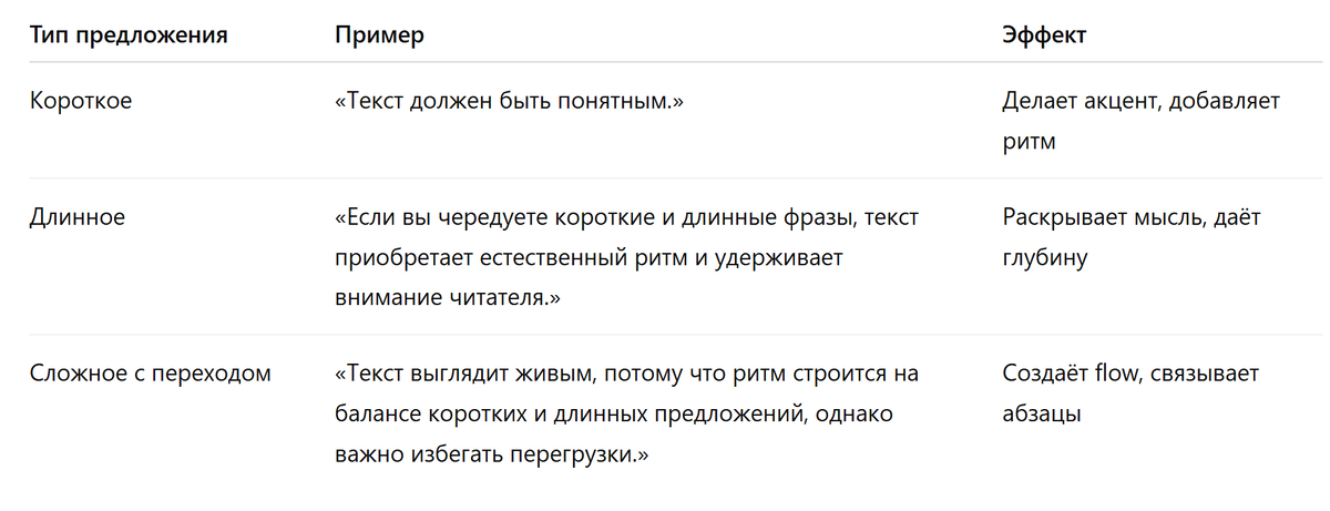 Таблица: Баланс предложений для читабельности