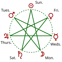 Гептаграмма дней недели