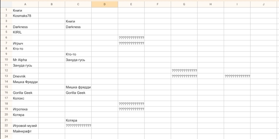 Турнирная таблица