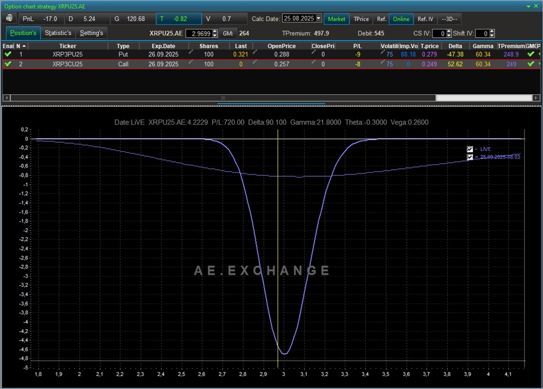 Создать карусель